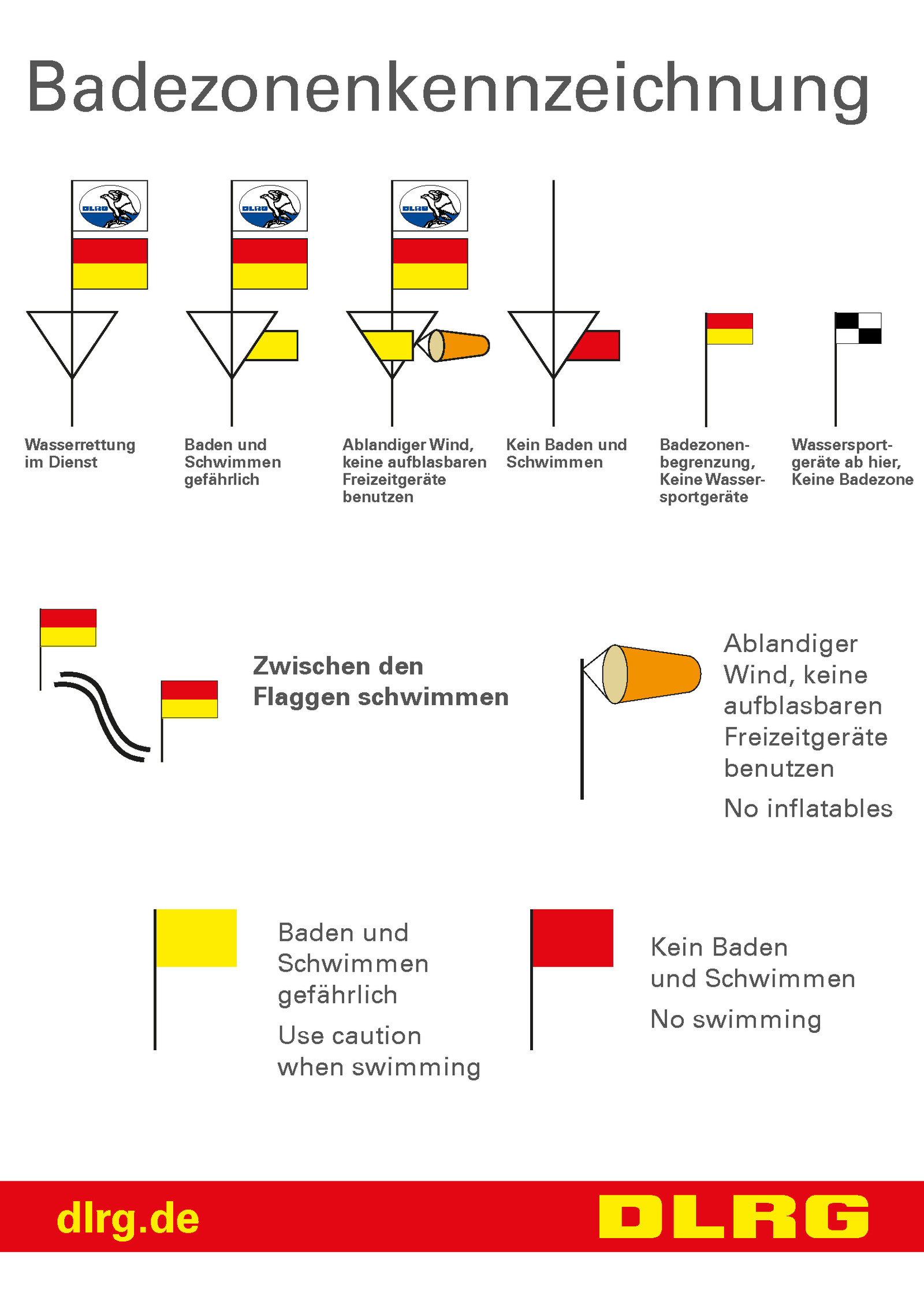 Die Flaggenbedeutung der DLRG: Badezonenkennzeichnung
